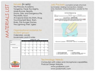 Novels (in sets):                      Job Packets (complete sample attached)
MATERIALS LIST   The Princess Academy
                 Tangerine, Freak the Mighty,
                                                        Summarizer, Making Connections, Golden
                                                        Lines, Illustrator, Characterization, Leader for the
                 Maze Runner, Beastly,                  Day
                 Drums, Girls, and Dangerous Pie,
                 The Misfits, Hoot,
                 Al Capone Does My Shirts, Shug,
                 Touching Spirit Bear, Rash,
                 Rules, The Hunger Games,
                 The Lightning Thief, Uglies


                 Organizational Materials for
                 student groups:
                 Calendars, vocab
                 bookmarks, post-it notes




                                               Technology Needs:
                                               Computers with video and microphone capabilities
                                               Podcast Design Website
                                                        www.podbean.com
                                                        www.podomatic.com
 