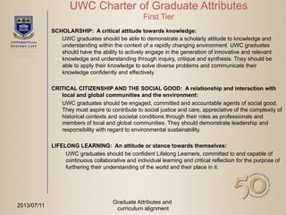UWC Charter of Graduate Attributes
First Tier
SCHOLARSHIP: A critical attitude towards knowledge:
UWC graduates should be able to demonstrate a scholarly attitude to knowledge and
understanding within the context of a rapidly changing environment. UWC graduates
should have the ability to actively engage in the generation of innovative and relevant
knowledge and understanding through inquiry, critique and synthesis. They should be
able to apply their knowledge to solve diverse problems and communicate their
knowledge confidently and effectively.
CRITICAL CITIZENSHIP AND THE SOCIAL GOOD: A relationship and interaction with
local and global communities and the environment:
UWC graduates should be engaged, committed and accountable agents of social good.
They must aspire to contribute to social justice and care, appreciative of the complexity of
historical contexts and societal conditions through their roles as professionals and
members of local and global communities. They should demonstrate leadership and
responsibility with regard to environmental sustainability.
LIFELONG LEARNING: An attitude or stance towards themselves:
UWC graduates should be confident Lifelong Learners, committed to and capable of
continuous collaborative and individual learning and critical reflection for the purpose of
furthering their understanding of the world and their place in it.
Graduate Attributes and
curriculum alignment
2013/07/11
 