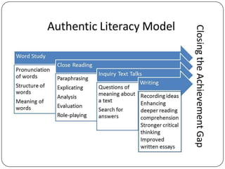 Authentic literacy | PPTX