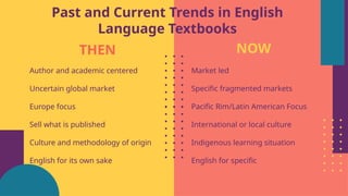 Author and academic centered
Uncertain global market
Europe focus
Sell what is published
Culture and methodology of origin
English for its own sake
Past and Current Trends in English
Language Textbooks
Market led
Specific fragmented markets
Pacific Rim/Latin American Focus
International or local culture
Indigenous learning situation
English for specific
THEN NOW
 