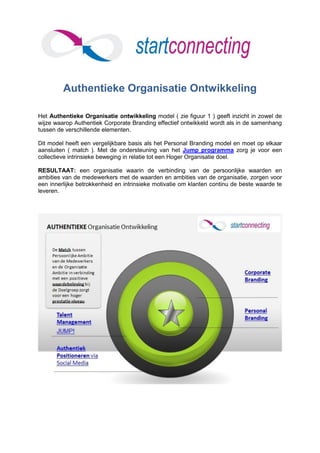 Authentieke Organisatie Ontwikkeling

Het Authentieke Organisatie ontwikkeling model ( zie figuur 1 ) geeft inzicht in zowel de
wijze waarop Authentiek Corporate Branding effectief ontwikkeld wordt als in de samenhang
tussen de verschillende elementen.

Dit model heeft een vergelijkbare basis als het Personal Branding model en moet op elkaar
aansluiten ( match ). Met de ondersteuning van het Jump programma zorg je voor een
collectieve intrinsieke beweging in relatie tot een Hoger Organisatie doel.

RESULTAAT: een organisatie waarin de verbinding van de persoonlijke waarden en
ambities van de medewerkers met de waarden en ambities van de organisatie, zorgen voor
een innerlijke betrokkenheid en intrinsieke motivatie om klanten continu de beste waarde te
leveren.
 