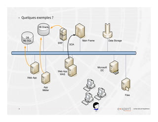 4
4 Le bon sens et l’expérience
Quelques exemples ?
 