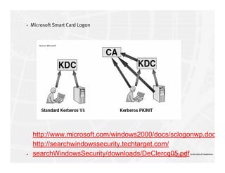 4
4 Le bon sens et l’expérience
Microsoft Smart Card Logon
http://www.microsoft.com/windows2000/docs/sclogonwp.doc
http://searchwindowssecurity.techtarget.com/
searchWindowsSecurity/downloads/DeClercq05.pdf
Source: Microsoft
 