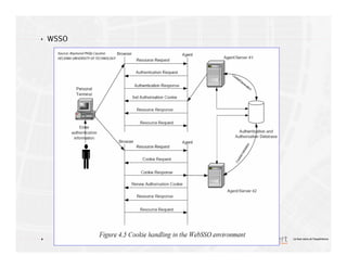 4
4 Le bon sens et l’expérience
WSSO
Source: Raymond Philip Causton
HELSINKI UNIVERSITY OF TECHNOLOGY
 