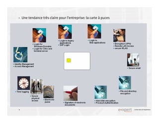 4
4 Le bon sens et l’expérience
Une tendance très claire pour l’entreprise: la carte à puces
 
