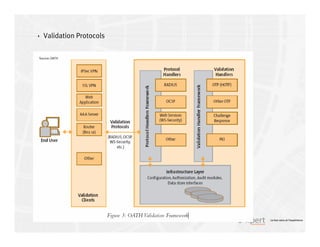 4
4 Le bon sens et l’expérience
Validation Protocols
Source: OATH
 