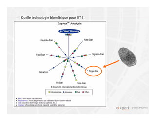 4
4 Le bon sens et l’expérience
Quelle technologie biométrique pour l’IT ?
 