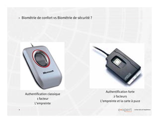 4
4 Le bon sens et l’expérience
Biométrie de confort vs Biométrie de sécurité ?
Authentification classique
1 facteur
L’empreinte
Authentification forte
2 facteurs
L’empreinte et la carte à puce
 