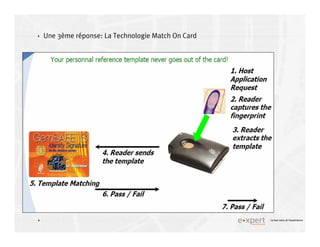 4
4 Le bon sens et l’expérience
Une 3ème réponse: La Technologie Match On Card
 
