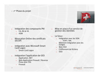 4
4 Le bon sens et l’expérience
1er Phase du projet
Intégration des composants PKI
CA, RA & VA
HSM
Révocation Online des certificats
(OCSP)
Intégration avec Microsoft Smart
Card Logon
Smart Card Logon
Intégration l’application de GED
Application .NET
Web Application Firewall / Reverse
Proxy avec SSL
Firewall
Mise en place d’un service de
gestion des identités
Le futur:
Intégration avec les SOA
SOAP / XML
Bâtiment intégration avec les
badges
Web SSO
Chiffrement de fichiers
SSO
 