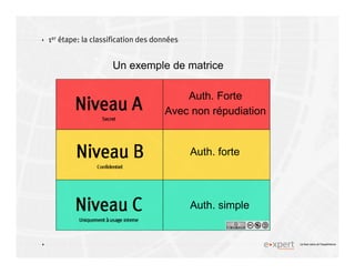 4
4 Le bon sens et l’expérience
1er étape: la classification des données
Un exemple de matrice
Auth. Forte
Avec non répudiation
Auth. forte
Auth. simple
 