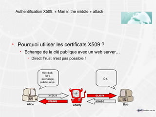 Authentification X509: « Man in the middle » attack Pourquoi utiliser les certificats X509 ? Echange de la clé publique avec un web server… Direct Trust n’est pas possible ! 