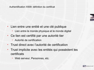 Authentification X509: définition du certificat Lien entre une entité et une clé publique Lien entre le monde physique et le monde digital Ce lien est certifié par une autorité tier Autorité de certification Trust direct avec l’autorité de certification Trust implicite avec les entités qui possèdent les certificats Web serveur, Personnes, etc. 