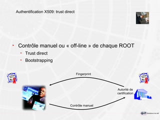 Authentification X509: trust direct Contrôle manuel ou « off-line » de chaque ROOT Trust direct Bootstrapping Fingerprint Contrôle manuel Autorité de certification 