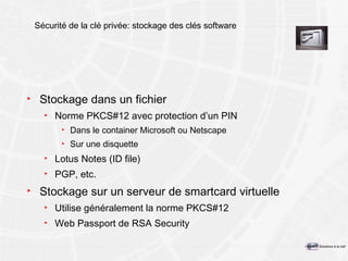 Sécurité de la clé privée: stockage des clés software Stockage dans un fichier Norme PKCS#12 avec protection d’un PIN Dans le container Microsoft ou Netscape Sur une disquette Lotus Notes (ID file) PGP, etc. Stockage sur un serveur de smartcard virtuelle Utilise généralement la norme PKCS#12 Web Passport de RSA Security 