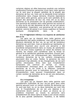 certaines régions où elles beaucoup voudrais une certaine
amélioration.Certaines personnes score dans cette gamme
car ils sont pour la plupart satisfaits de la plupart des
domaines de leur vie, mais voir la nécessité d'une certaine
amélioration dans chaque domaine. D'autres répondants
score dans cette gamme, parce qu'ils sont satisfaits de la
plupart des domaines de leur vie, mais ont un ou deux
domaines où ils aimeraient voir de grandes améliorations.
Une personne de notation dans cette gamme est normal en
ce sens qu'ils ont des domaines de leur vie qui ont besoin
d'amélioration. Cependant, une personne de cet ordre en
général, comme de passer à un niveau supérieur en faisant
quelques       changements       dans      la     vie.

     15 à 19 légèrement inférieur à la moyenne de satisfaction
dans la vie
      Les gens qui se classent dans cette gamme ont
généralement des petits problèmes, mais significative dans
plusieurs domaines de leur vie, ou qui ont de nombreux
domaines qui vont bien, mais un domaine qui représente un
problème important pour eux.Si une personne a été
transférée temporairement dans ce niveau de satisfaction
de la vie d'un niveau supérieur en raison de certains cas
récents, les choses vont s'améliorer avec le temps en
général et la satisfaction générale remontera. D'autre part,
si une personne est chroniquement peu mécontent de
nombreux domaines de la vie, certains changements
pourraient être en ordre. Parfois, la personne est tout
simplement trop attendre, et les changements de vie sont
parfois nécessaires. Ainsi, bien que l'insatisfaction
temporaire     est   commun      et    normal,    un   niveau
d'insatisfaction chronique dans un certain nombre de
domaines de la vie invite à la réflexion. Certaines
personnes peuvent avoir la motivation d'un petit niveau
d'insatisfaction, mais souvent l'insatisfaction dans un
certain nombre de domaines de la vie est une distraction,
et               désagréable               ainsi.

     10 à 14 Insatisfait
      Les gens qui se classent dans cette gamme sont
sensiblement insatisfaits de leur vie.Les gens dans cette
gamme peuvent avoir un certain nombre de domaines qui
ne vont pas bien, ou un ou deux domaines qui vont très
mal. Si l'insatisfaction de vie est une réponse à un
événement récent comme un deuil, un divorce ou un
problème important au travail, la personne sera
probablement de retour dans le temps à son ancien niveau
de la plus grande satisfaction. Toutefois, si de faibles
 