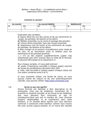 Bonheur = Aware (Être) + + La méditation active (être) +
                        respectueux (l'Etre) Restos + (correctement)



1,1                   Comment le calculer?

      Au courant                      Au courant Méditer                          MéditerActif
M                   SO                M               SO                      M                  SO
                     L                                  L                                         L


            Explication des variables:
            A: Aware (être) les uns des autres et de ses sentiments en
            couple, les pensées, les besoins et les désirs
            M: Méditer ensemble, ou du moins le partage des pensées
            A1: Active (être) ensemble, faire des choses ensemble
            R: respectueux (se) de l'autre et les sentiments de couple,
            les pensées, les besoins et les désirs
            E: Bien manger et se soutenir mutuellement autre mode de
            vie sain, et se nourrissent aussi la relation avec les
            sentiments et les pensées positives
            (...): S'il ya des aspects supplémentaires jugées trop
            importantes pour être incluses dans le reste de la formule,
            ils peuvent être pesée et le classement ici

            Pour chaque variable, s'il vous plaît préciser:
            W: poids, l'importance accordée à chaque aspect (somme
            de toutes les pondérations devraient être 100)
            g: note, note accordée à chaque aspect (chaque classe est
            une valeur comprise entre 0 et 1)

            Si vous souhaitez utiliser une feuille de calcul, où vous
            pouvez insérer les valeurs et les voir automatiquement
            calculés, vous pouvez utiliser: http://spsh.amareway.org/


1,2                 Qu'est-ce que cela signifie?
            Amare formule est destinée à être descriptive et de
            prévention, mais pas de prédiction. Autrement dit, il
            quantifie la situation actuelle, et les forces et les faiblesses
            que nous devrions être conscients et agir en
            conséquence.Quel que soit le nombre dit, nous sommes
            toujours responsables, ici et maintenant, pour notre
            bonheur, si un résultat élevé signifie que nous devrions
            continuer à construire notre bonheur comme nous l'avons
            fait avec succès jusqu'à présent, et un moins bon résultat
 
