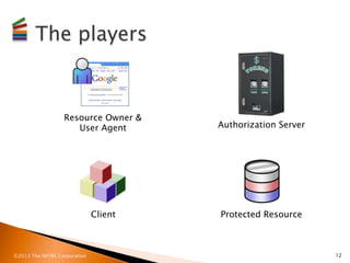 Resource Owner &
                     User Agent        Authorization Server




                              Client   Pr...