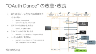 “OAuth Dance” の改善・改良
● 認可リクエスト / レスポンスの送信者詐称
・改ざん防止
○ Request Object の利用
○ Hybrid Flow もしくは JARM の利用
● 認可コードの漏洩・盗用防止
○ redirect_uri の厳密な管理
● クライアントのなりすまし防止
○ Mutual TLS もしくは JWT によるクライアント認証
● トークンの漏洩・盗用防止
○ OAUTB（トークン・バインディング）もしくはMTLS（双
方向 TLS 接続へのバインド）の利用
Resource
Owner
User Agent Client
Authorization
Server
Resource
Server
（スタート）
(OAuth) 認可リクエスト
(OAuth) 認可レスポンス
(OAuth)
トークン
リクエスト
(OAuth)
トークン
レスポンス
(OAuth)
API
リクエスト
(OAuth)
API
レスポンス
（完了）
ユーザー認証・
アクセス承認
認可
リクエスト
認可
コード
認可
コード
アクセス
トークン
アクセス
トークン
API レスポンス
 
