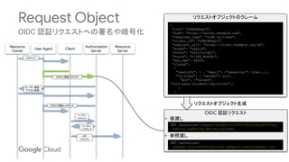 Request Object
Resource
Owner
User Agent Client
Authorization
Server
Resource
Server
OIDC 認証リクエスト
• 値渡し
• 参照渡し
リクエストオブジェクトのクレーム
{
"iss": "s6BhdRkqt3",
"aud": "https://server.example.com",
"response_type": "code id_token",
"client_id": "s6BhdRkqt3",
"redirect_uri": "https://client.example.org/cb",
"scope": "openid",
"state": "af0ifjsldkj",
"nonce": "n-0S6_WzA2Mj",
"max_age": 86400,
"claims":
{
"userinfo": { … "email": {"essential": true},…},
"id_token": { "gender": null, …
"acr": {"values":
["urn:mace:incommon:iap:silver"]}
}
}
}
GET /authorize? request=eyJhbGciOiJSUzI1NiIsImtpZCI6Imsy
YmRjIn0.ew0KICJpc3MiOiAiczZCaGRS…
GET /authorize?
request_uri=%3A%2F%2Fclient.example.org%2Frequest.jwt…
リクエストオブジェクト生成
OIDC 認証リクエストへの署名や暗号化
（スタート）
(OIDC) 認証リクエスト
(OIDC) 認証レスポンス
トークン
リクエスト
トークン
レスポンス
API
リクエスト
ユーザー認証・
アクセス承認
 