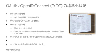 OAuth / OpenID Connect (OIDC) の標準化状況
Source: https://twitter.com/blhjelm/status/1055551254401736704
● 2005~2007: 黎明期
○ 2005: OpenID 誕生 / 2006: OAuth 誕生
● 2007: OpenID 2.0 / OAuth 1.0 仕様化
● 2008~2012: 変革期
○ OAuth 1.0 → 1.0a → WRAP
○ OpenID 2.0 → Contract Exchange / Artifact Binding (AB) / 旧 OpenID Connect
→ AB/Connect
● 2012: OAuth 2.0 仕様化 / 2014: OpenID Connect (OIDC) 1.0 仕様化
● …
● 2019: 引き続き活発に仕様策定が続いている
 