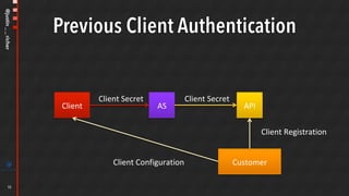 @justin__richer
Previous Client Authentication
API	AS	Client	
Client	Secret	 Client	Secret	
Customer	
Client	Registration	
Client	Configuration	
10
 