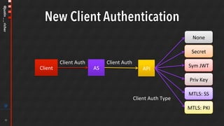 @justin__richer
New Client Authentication
API	AS	Client	
Client	Auth	 Client	Auth	
None	
Secret	
Sym	JWT	
Priv	Key	
MTLS:	SS	
MTLS:	PKI	
Client	Auth	Type	
11
 