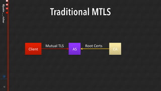 @justin__richer
Traditional MTLS
CA	AS	Client	
Mutual	TLS	 Root	Certs	
12
 