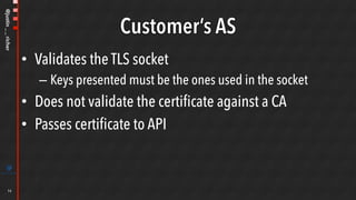 @justin__richer
Customer’s AS
•  Validates the TLS socket
– Keys presented must be the ones used in the socket
•  Does not validate the certificate against a CA
•  Passes certificate to API
14
 