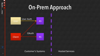 @justin__richer
On-Prem Approach
AS	
RS	Client	
OAuth	
Customer’s	Systems	 Hosted	Services	
User	
User	Auth	
3
 