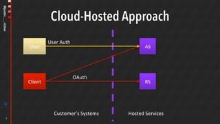 @justin__richer
Cloud-Hosted Approach
AS	
RS	Client	
OAuth	
Customer’s	Systems	 Hosted	Services	
User	
User	Auth	
4
 
