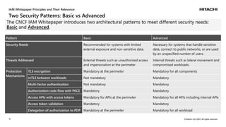 Securing AI Agent Infrastructure: AuthN/AuthZ Patterns for MCP and A2A ...
