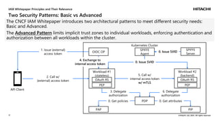 Securing AI Agent Infrastructure: AuthN/AuthZ Patterns for MCP and A2A ...