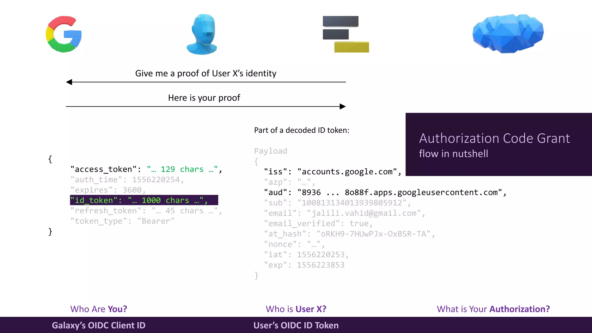 Who Are You? Who is User X? What is Your Authorization?
Galaxy’s OIDC Client ID User’s OIDC ID Token
Give me a proof of User X’s identity
Here is your proof
Part of a decoded ID token:
Payload
{
"iss": "accounts.google.com",
"azp": "…",
"aud": "8936 ... 8o88f.apps.googleusercontent.com",
"sub": "100813134013939805912",
"email": "jalili.vahid@gmail.com",
"email_verified": true,
"at_hash": "oRKH9-7HUwPJx-OxBSR-TA",
"nonce": "…",
"iat": 1556220253,
"exp": 1556223853
}
Authorization Code Grant
flow in nutshell{
"access_token": "… 129 chars …",
"auth_time": 1556220254,
"expires": 3600,
"id_token": "… 1000 chars …",
"refresh_token": "… 45 chars …",
"token_type": "Bearer"
}
 