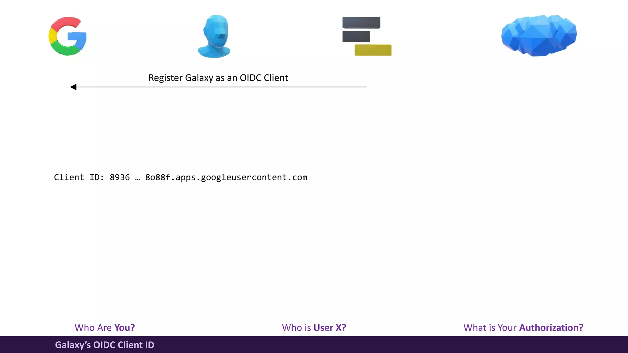 Who Are You? Who is User X? What is Your Authorization?
Galaxy’s OIDC Client ID
Register Galaxy as an OIDC Client
Client ID: 8936 … 8o88f.apps.googleusercontent.com
 