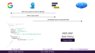 Who Are You? Who is User X? What is Your Authorization?
Galaxy’s OIDC Client ID User’s OIDC ID Token
Give me a proof of User X’s identity
Here is your proof
Let Galaxy access my private data
{
"Version": "2012-10-17",
"Statement": [
{
"Sid": "VisualEditor0",
"Effect": "Allow",
"Action": "s3:GetObject",
"Resource": [
"arn:aws:s3:::my-bucket/hgmm_100_R2.fastq"
],
"Condition": {
"IpAddress": {
"aws:SourceIp": "1.2.3.4"
}
}
}
]
}
AWS IAM
Role Policy
Role ARN
 