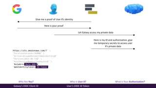 Who Are You? Who is User X? What is Your Authorization?
Galaxy’s OIDC Client ID User’s OIDC ID Token
Give me a proof of User X’s identity
Here is your proof
Let Galaxy access my private data
https://sts.amazonaws.com/?" 
"DurationSeconds=3600&" 
"Action=AssumeRoleWithWebIdentity&"
"Version=2011-06-15&" 
"RoleSessionName=cloudauthz&" 
"RoleArn= Role ARN &" 
"WebIdentityToken= ID Token "
Here is my ID and authorization, give
me temporary secrets to access user
X’s private data
 