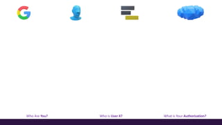 Who Are You? Who is User X? What is Your Authorization?
 