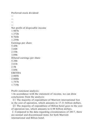 Preferred stock dividend
--
--
--
--
Net profit of disposable income
1.907b
1.372b
0.764b
1.259b
Earnings per share
5.45b
3.66b
2.53b
3.89b
Diluted earnings per share
5.38b
3.61b
2.5b
3.85b
EBITDA
2.805b
2.808b
1.757b
1.719b
Profit statement analysis:
1.In accordance with the statement of income, we can draw
conclusions from the analysis:
（1）The majority of expenditure of Marriott international lies
in the cost of operation, which amounts to 17.31 billion dollars.
（2）The majority of expenditure of Hilton hotel goes to the cost
of operation too, which amounts to 6.98 billion dollars.
2. Compared to the data regarding circumstances of 2017, there
are normal and discontinued items for both Marriott
international and Hilton hotel.
 