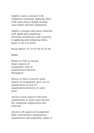 Applies course concepts with
competent command, applying ideas
with some clarity though lacking
some detail and full explanation
Applies concepts and course material
with depth and complexity,
illustrates proficiency and creativity
in applying and comparing ideas,
paper is not a re-write
Points Below 15 15-19 20-25 26-30
Depth
Misses or fails to answer
major aspects of
assignment, lack of
organization/cohesion
throughout
Misses or fails to answer some
aspects of assignment, poor use of
organization or lack of
organization/cohesion in some
areas
Answers most aspects with clear
explanations in some areas but not
all, competent organization and
cohesion
Answers all aspects of assignment
fully with detailed explanations,
organization and originality, paper is
 