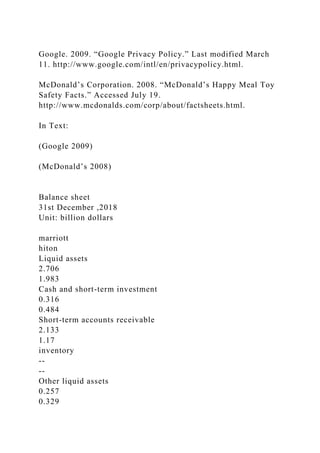 Google. 2009. “Google Privacy Policy.” Last modified March
11. http://www.google.com/intl/en/privacypolicy.html.
McDonald’s Corporation. 2008. “McDonald’s Happy Meal Toy
Safety Facts.” Accessed July 19.
http://www.mcdonalds.com/corp/about/factsheets.html.
In Text:
(Google 2009)
(McDonald’s 2008)
Balance sheet
31st December ,2018
Unit: billion dollars
marriott
hiton
Liquid assets
2.706
1.983
Cash and short-term investment
0.316
0.484
Short-term accounts receivable
2.133
1.17
inventory
--
--
Other liquid assets
0.257
0.329
 