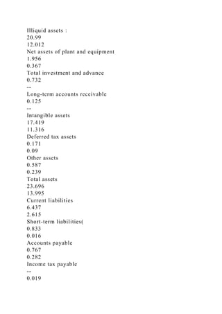 Illiquid assets：
20.99
12.012
Net assets of plant and equipment
1.956
0.367
Total investment and advance
0.732
--
Long-term accounts receivable
0.125
--
Intangible assets
17.419
11.316
Deferred tax assets
0.171
0.09
Other assets
0.587
0.239
Total assets
23.696
13.995
Current liabilities
6.437
2.615
Short-term liabilities(
0.833
0.016
Accounts payable
0.767
0.282
Income tax payable
--
0.019
 