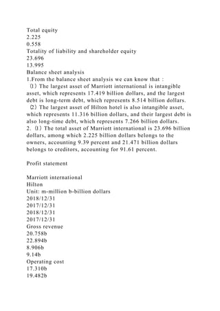 Total equity
2.225
0.558
Totality of liability and shareholder equity
23.696
13.995
Balance sheet analysis
1.From the balance sheet analysis we can know that：
（1）The largest asset of Marriott international is intangible
asset, which represents 17.419 billion dollars, and the largest
debt is long-term debt, which represents 8.514 billion dollars.
（2）The largest asset of Hilton hotel is also intangible asset,
which represents 11.316 billion dollars, and their largest debt is
also long-time debt, which represents 7.266 billion dollars.
2.（1）The total asset of Marriott international is 23.696 billion
dollars, among which 2.225 billion dollars belongs to the
owners, accounting 9.39 percent and 21.471 billion dollars
belongs to creditors, accounting for 91.61 percent.
Profit statement
Marriott international
Hilton
Unit: m-million b-billion dollars
2018/12/31
2017/12/31
2018/12/31
2017/12/31
Gross revenue
20.758b
22.894b
8.906b
9.14b
Operating cost
17.310b
19.482b
 