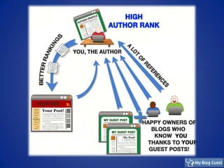 Author Rank and Guest Blogging