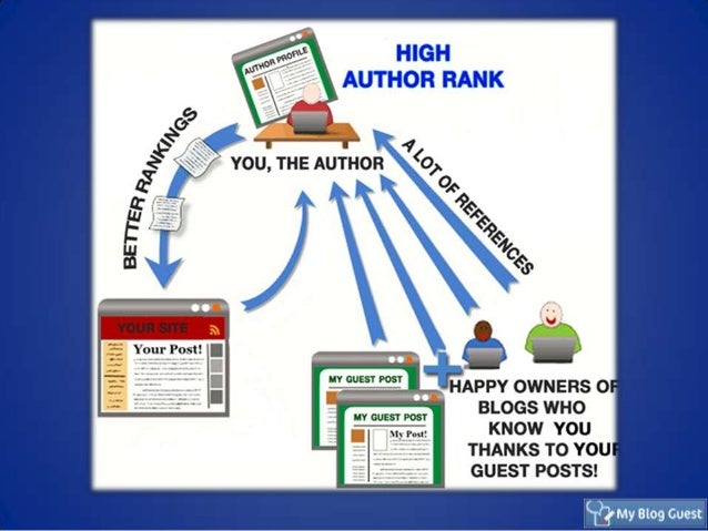 Author Rank and Guest Blogging Slide 13