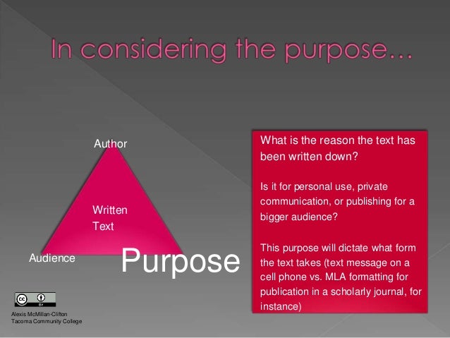 Author Audience Purpose Rhetorical Context