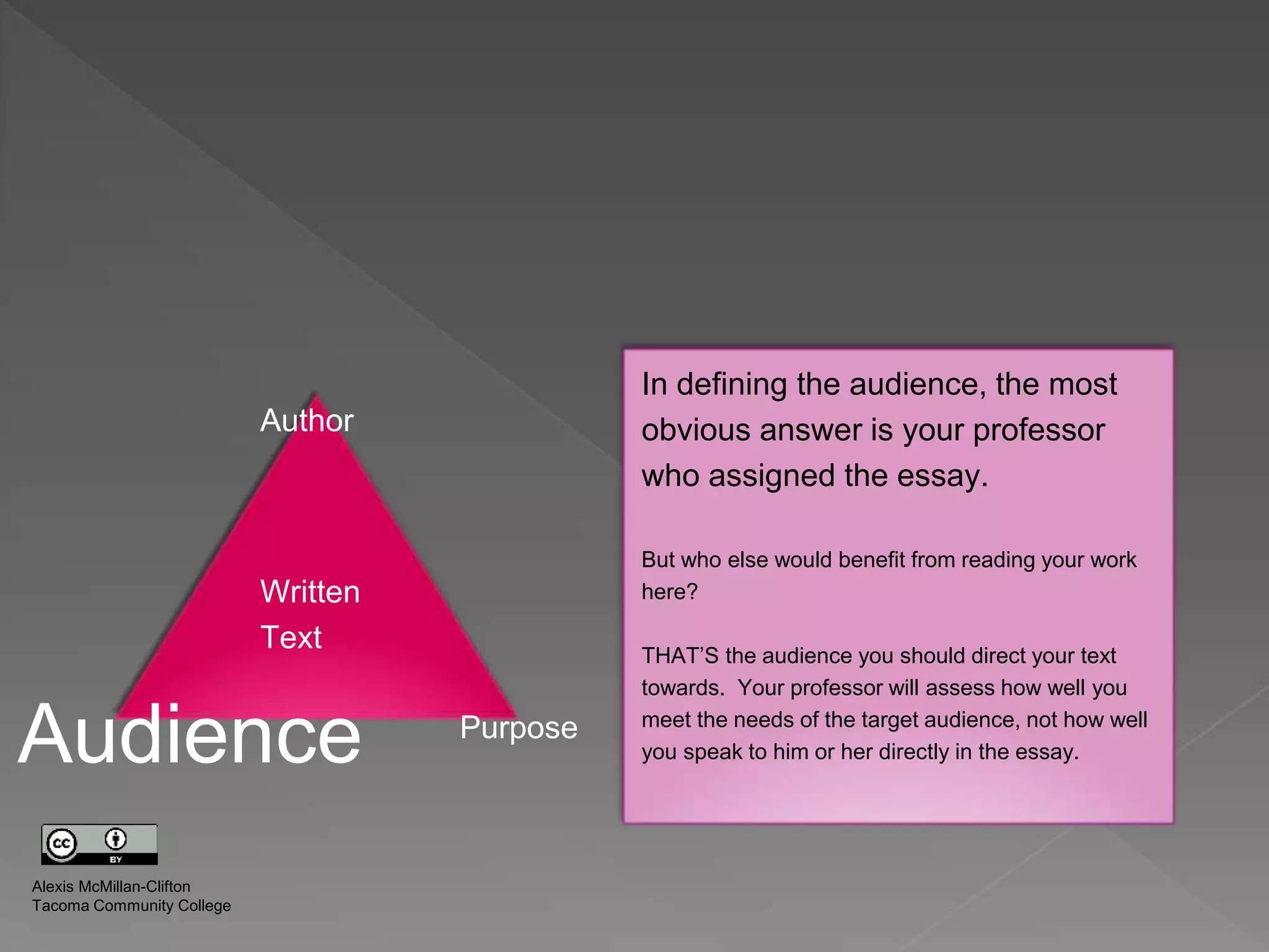 Author
Audience
Written
Text
Purpose
In defining the audience, the most
obvious answer is your professor
who assigned the essay.
But who else would benefit from reading your work
here?
THAT’S the audience you should direct your text
towards. Your professor will assess how well you
meet the needs of the target audience, not how well
you speak to him or her directly in the essay.
Alexis McMillan-Clifton
Tacoma Community College
 