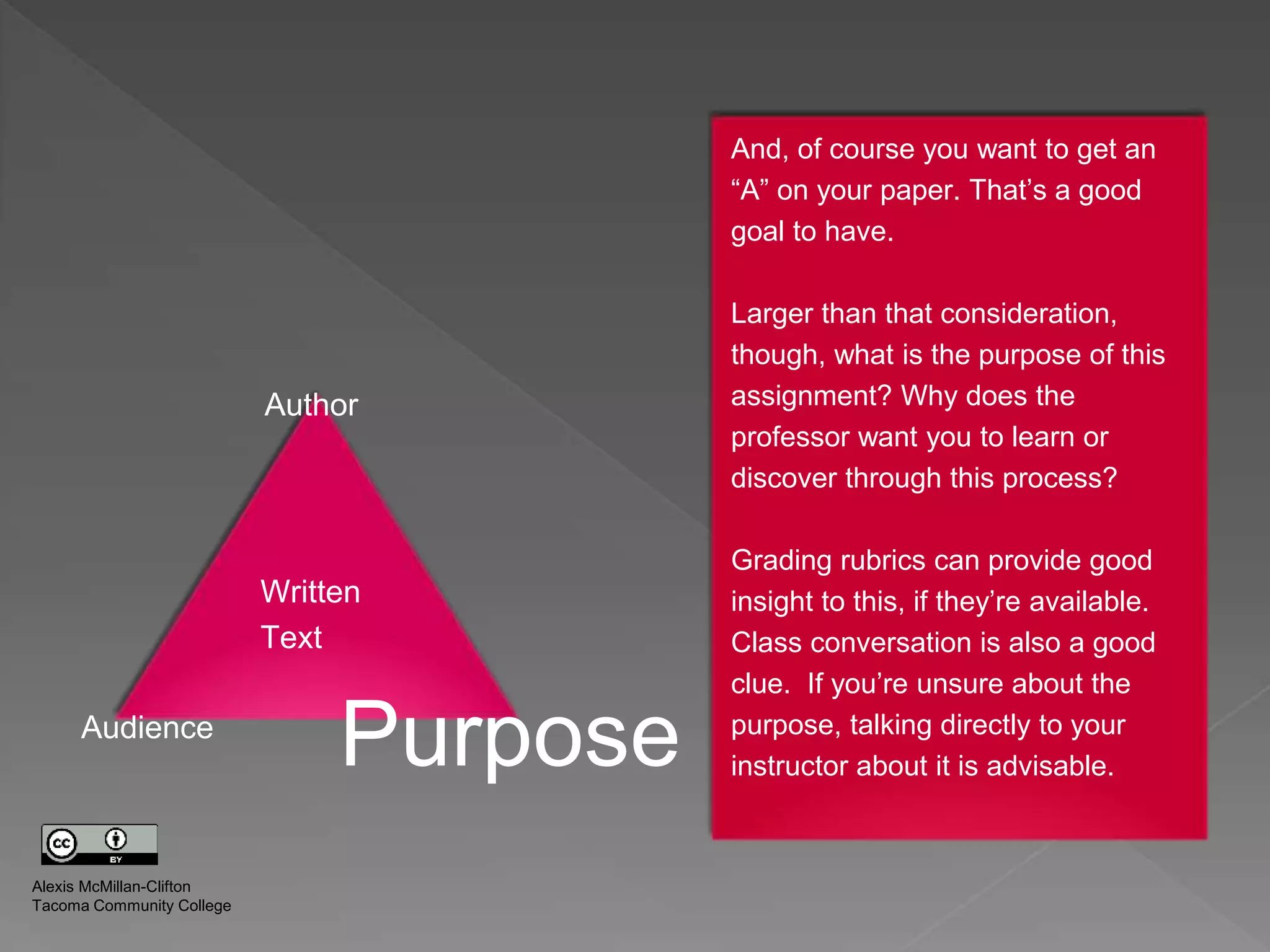 Author
Audience
Written
Text
Purpose
And, of course you want to get an
“A” on your paper. That’s a good
goal to have.
Larger than that consideration,
though, what is the purpose of this
assignment? Why does the
professor want you to learn or
discover through this process?
Grading rubrics can provide good
insight to this, if they’re available.
Class conversation is also a good
clue. If you’re unsure about the
purpose, talking directly to your
instructor about it is advisable.
Alexis McMillan-Clifton
Tacoma Community College
 