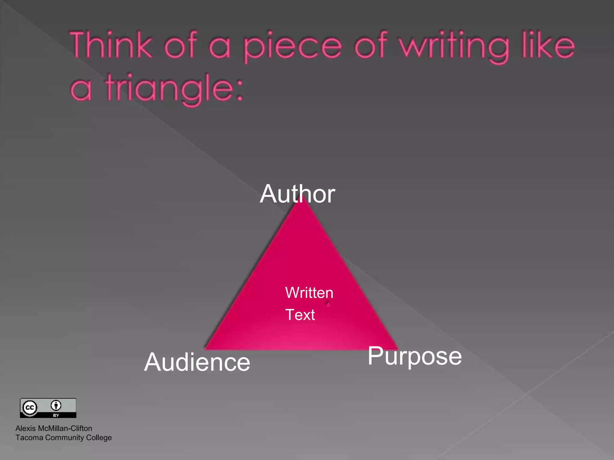Author
Audience Purpose
Written
Text
Alexis McMillan-Clifton
Tacoma Community College
 