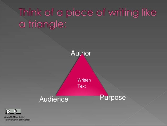 the importance of considering the audience and purpose upon writing A reflection on the importance of considering the purpose what is the importance of considering the audience in writing an article ask new question. the importance of considering the audience and purpose upon writing A reflection on the importance of considering the purpose what is the importance of considering the audience in writing an article ask new question.